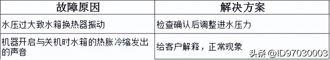 万和燃气热水器上的图标什么意思,万和燃气热水器报警代码表