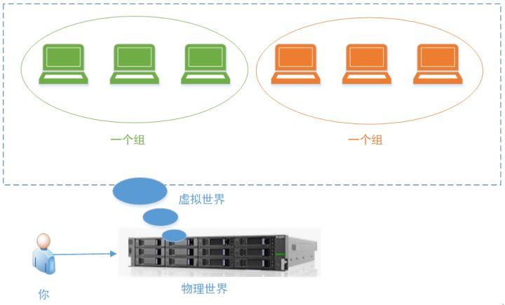 openstack外部网络配置,openstack实现虚拟机网络隔离