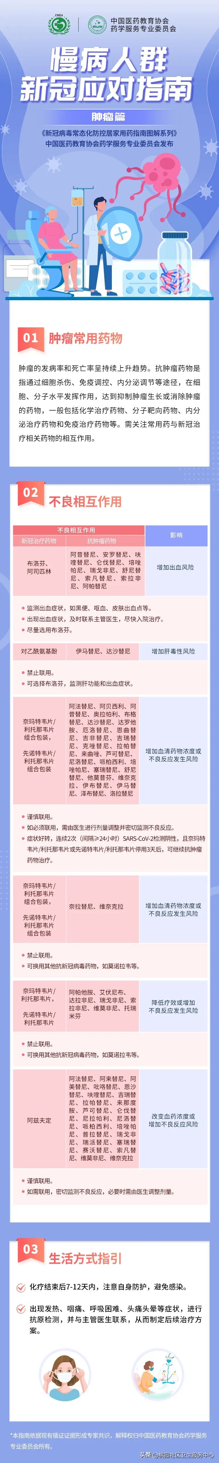 新冠二阳必备四种药,新冠二阳备用药清单官方