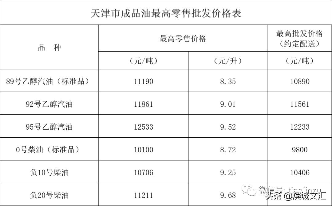 天津比北京生活成本低多少,天津生活费用一般多少