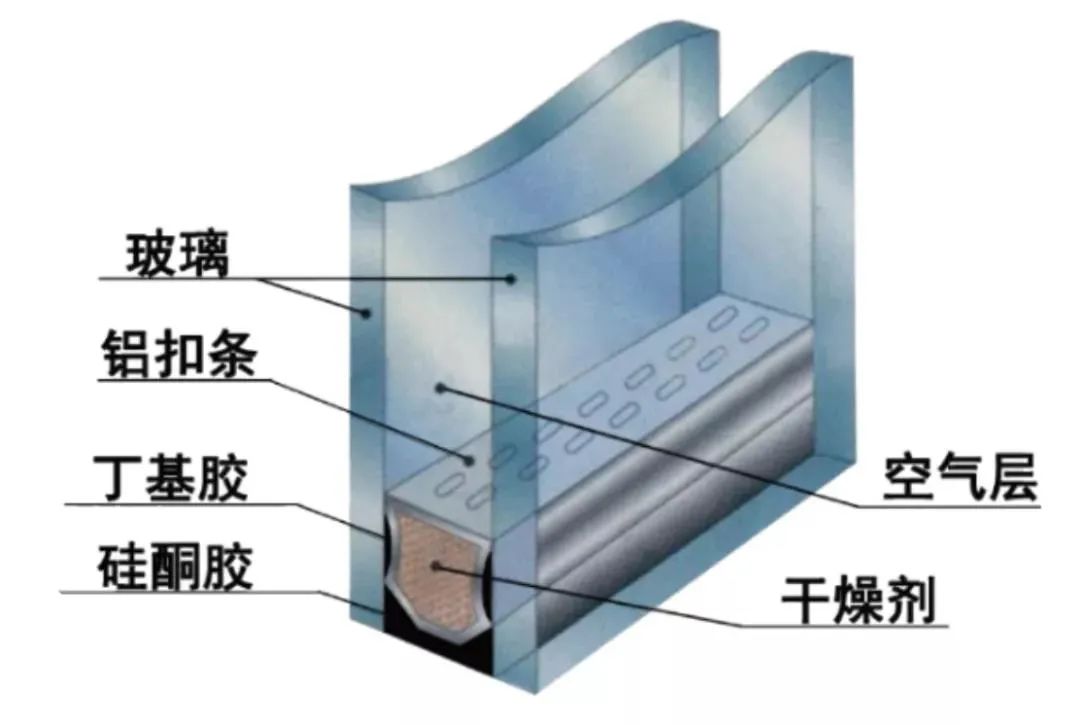 中空玻璃的两道胶怎么区别好坏,中空玻璃第一道胶