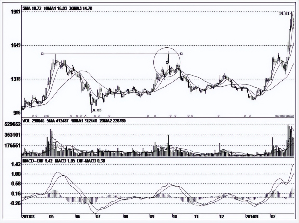 为什么高度控盘的股票大盘涨不涨,股票主力低位控盘不涨不落啥意思