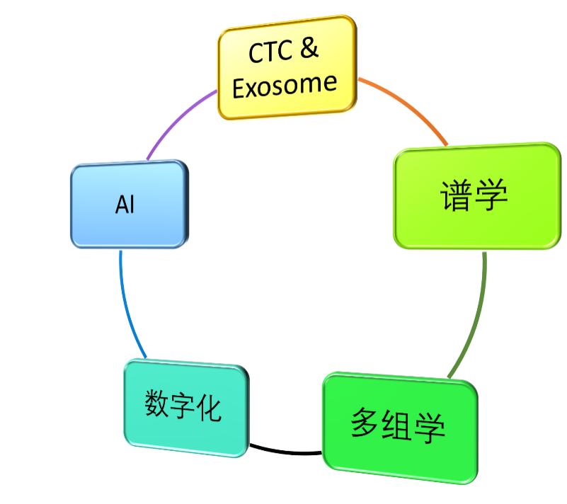 取真经|敢问IVD不卷,路在何方？（下）