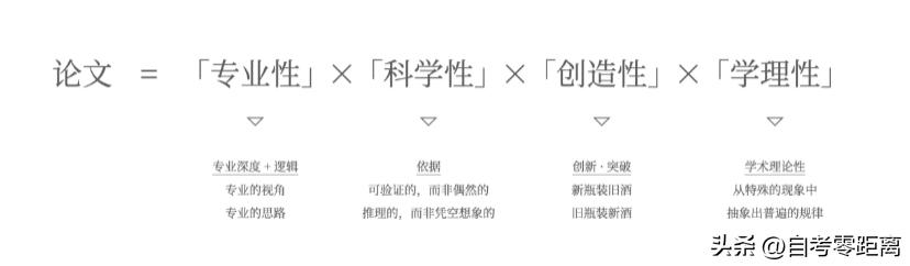 入门级论文写作攻略,毕业设计论文怎么写新手入门