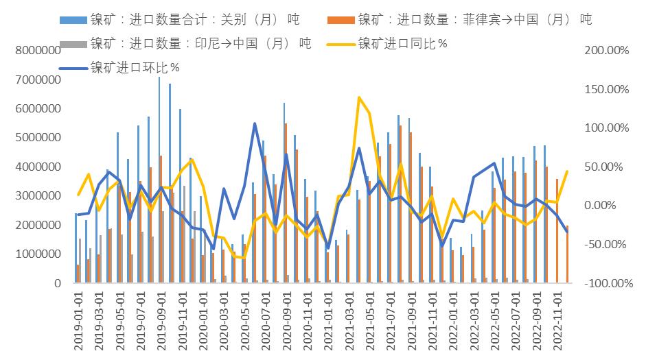 镍未来需求将暴增,镍供需矛盾延续程度或将趋缓