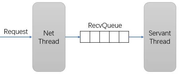 服务架构高性能,大规模服务架构的高性能设计