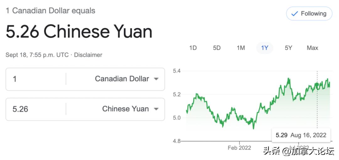 加元大跌！两年来最低点！加拿大人可负担性处于危机边缘