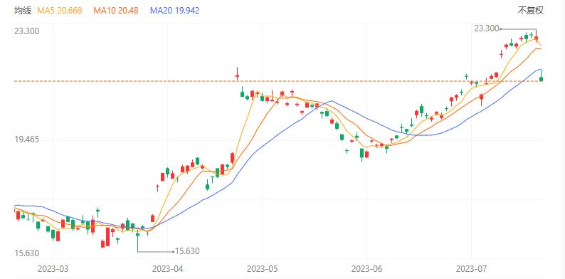 飞利浦一年营业收入,飞利浦公司业绩