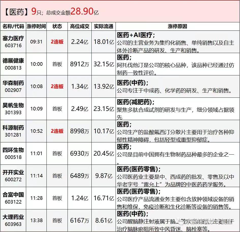 明日重点关注板块及个股猜想,复盘今日股市主线