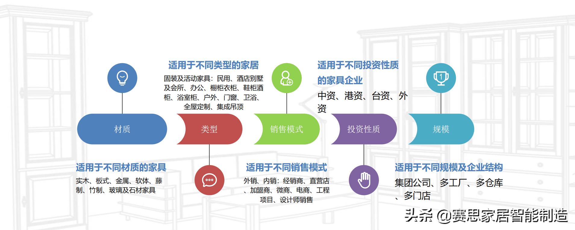 赛思受邀河南省清丰县委书记曹拥军会见，助力家居企业数字化建设