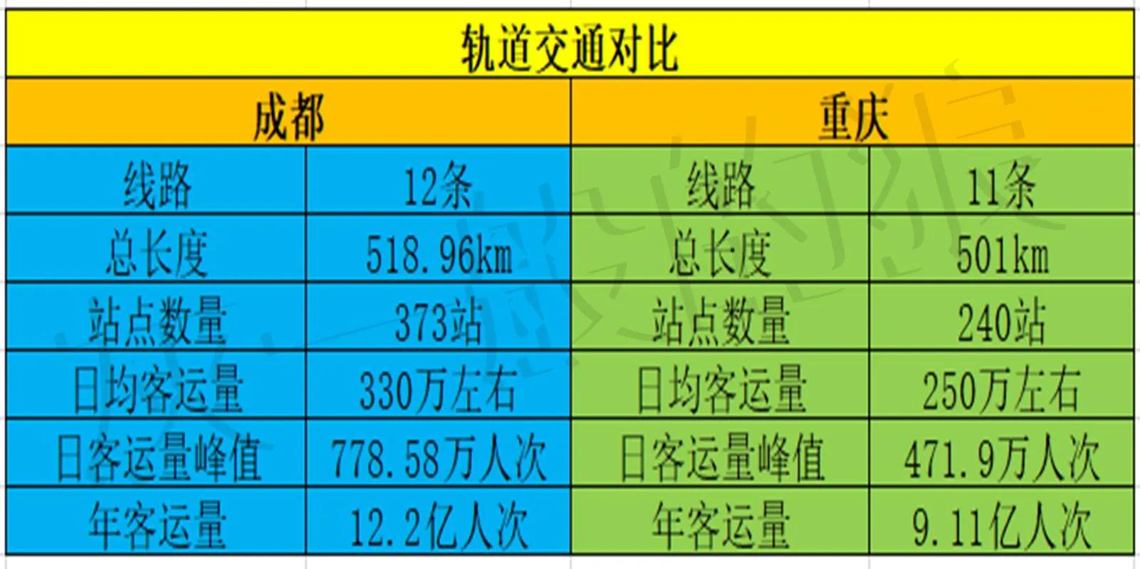 成都重庆哪个才是西南第一,成都重庆硬实力对比