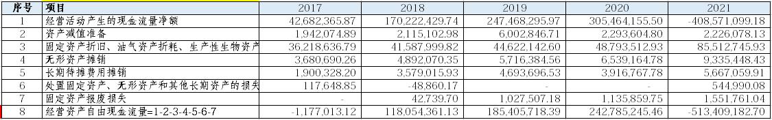 龙蟠科技分析,龙蟠科技深度分析