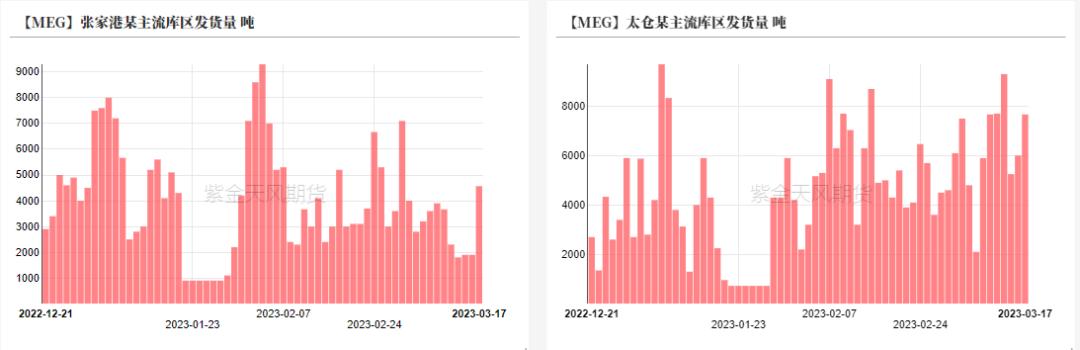 ptameg行情分析,ptmeg行情趋势