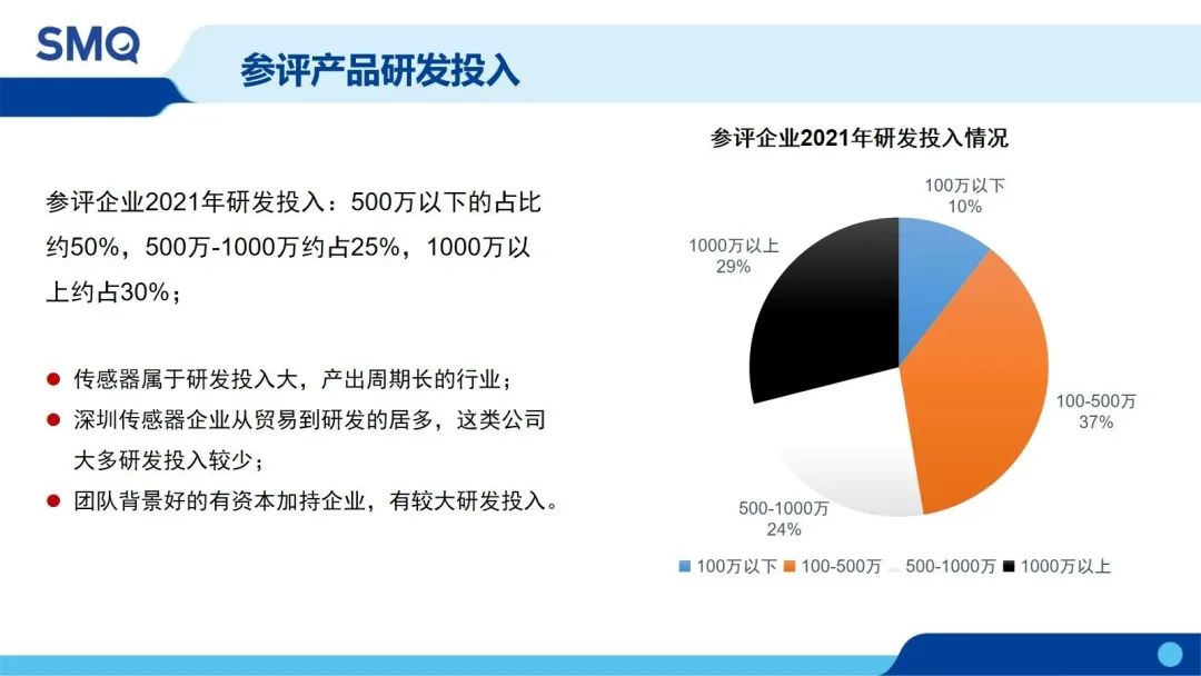 科技创新竞争力榜,深圳智能传感器龙头企业
