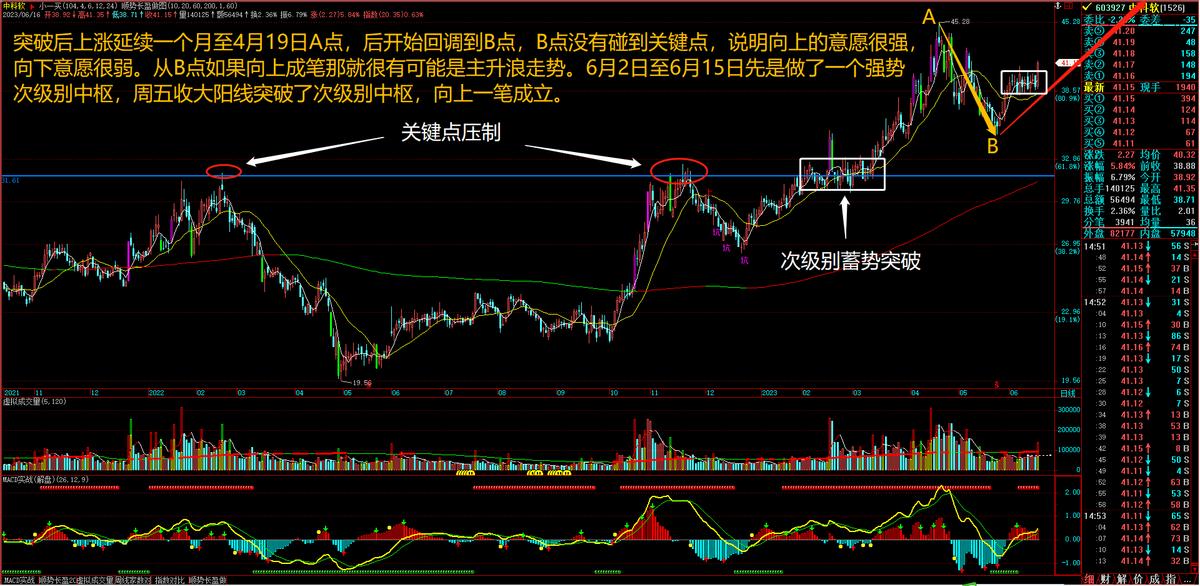 长盈股票分析,长盈科技股票最新分析
