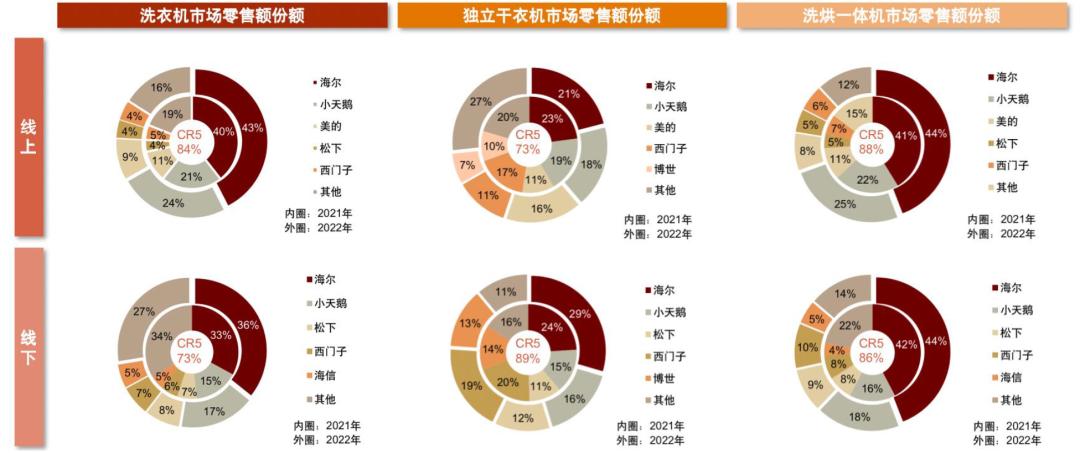 智能家用干衣机,港式智能干衣机