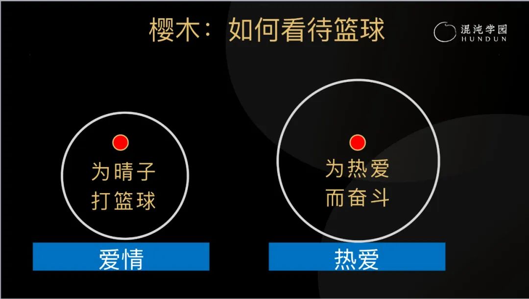 致敬灌篮高手和逝去的青春,对灌篮高手的解读