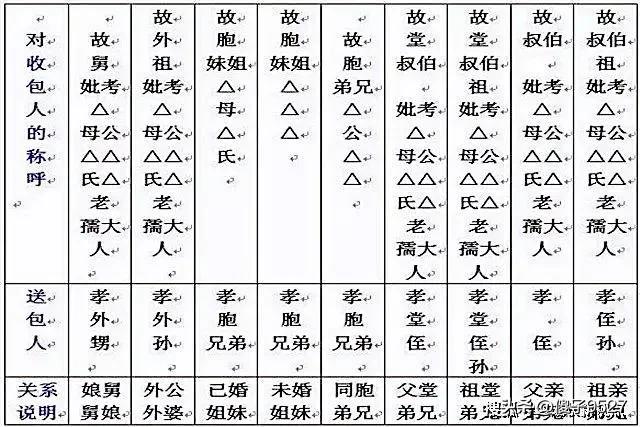今日中元什么意思,今日中元