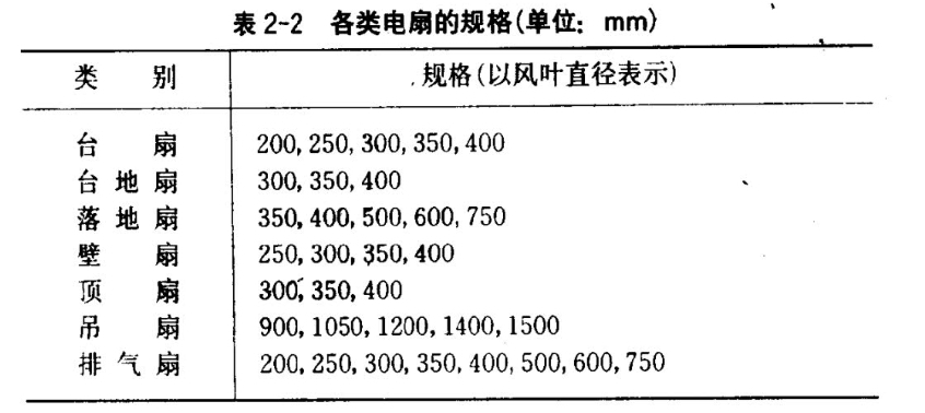 维修电风扇视频,台式电风扇维修