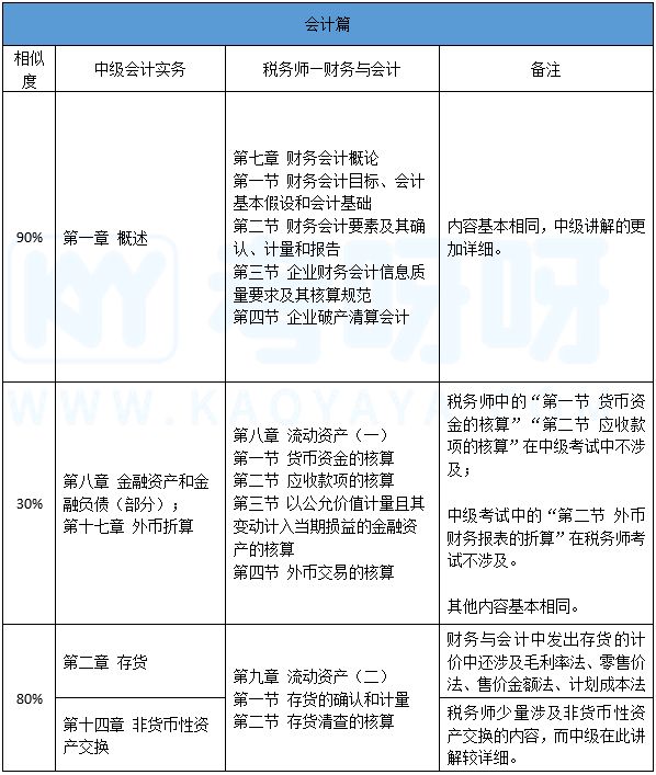 税务师二次延考实务难度如何,税务师二次延考难度调查