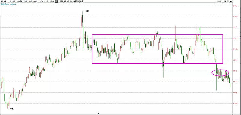 港股一直跌的核心逻辑,a股已经跌了3年多港股更是跌