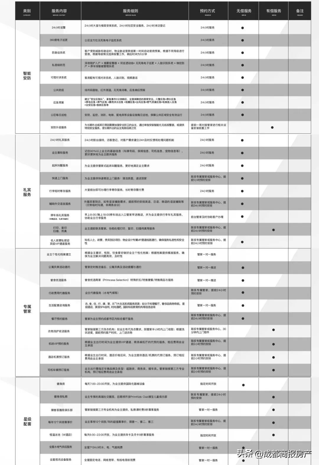 誉峰最新价格,誉峰三期