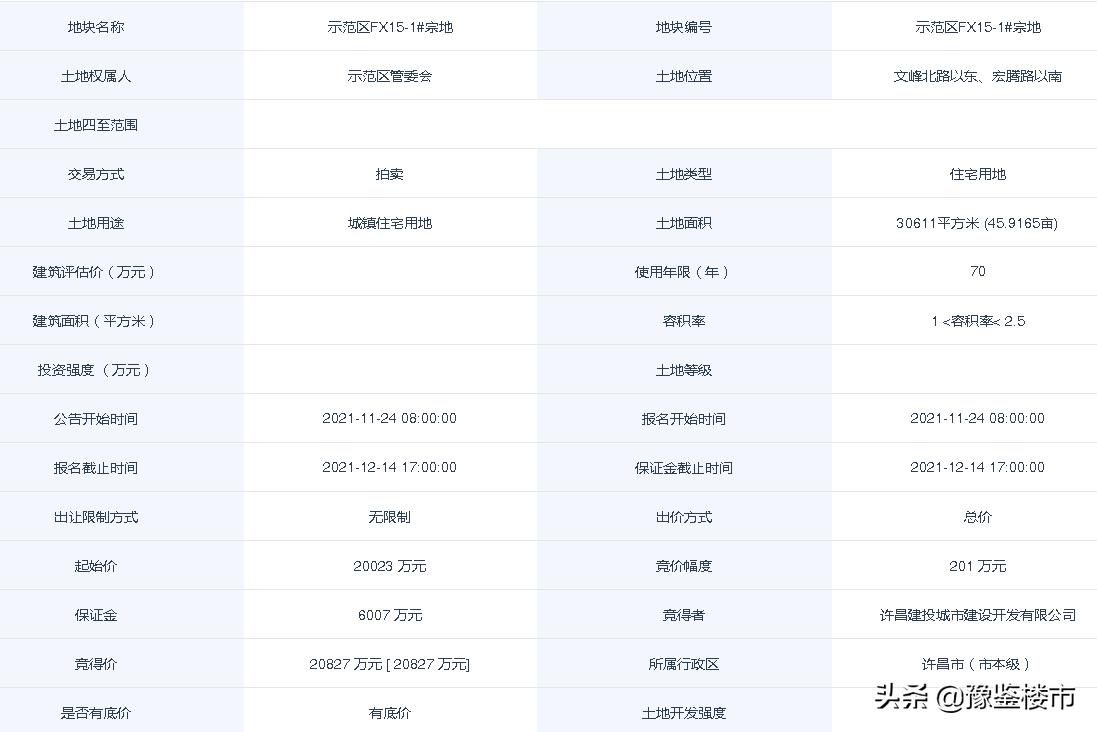 许昌市昱恒房地产拍得地块,许昌26-3成交地块信息