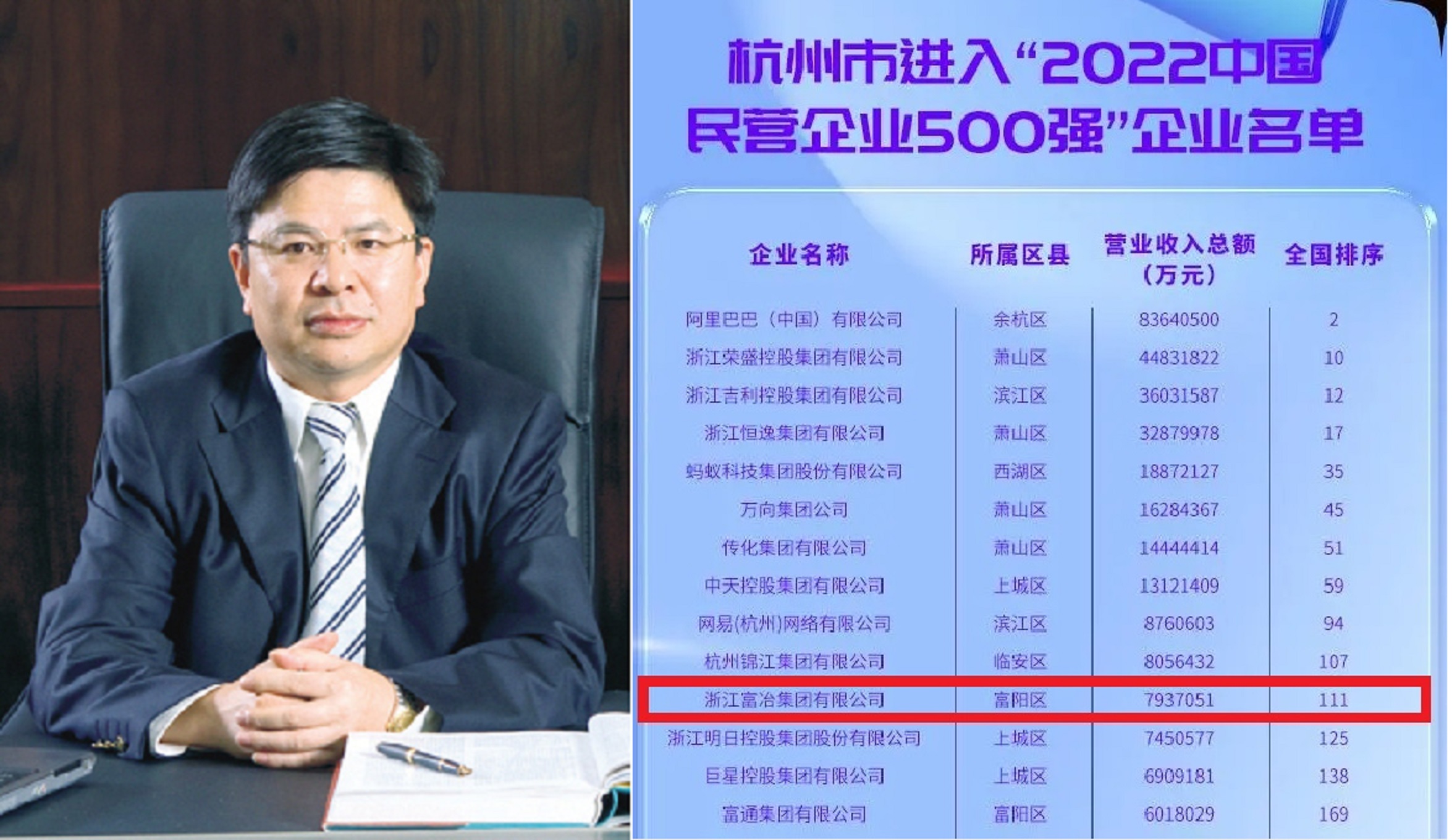 浙江杭州富阳的首富,杭州桐庐十大首富