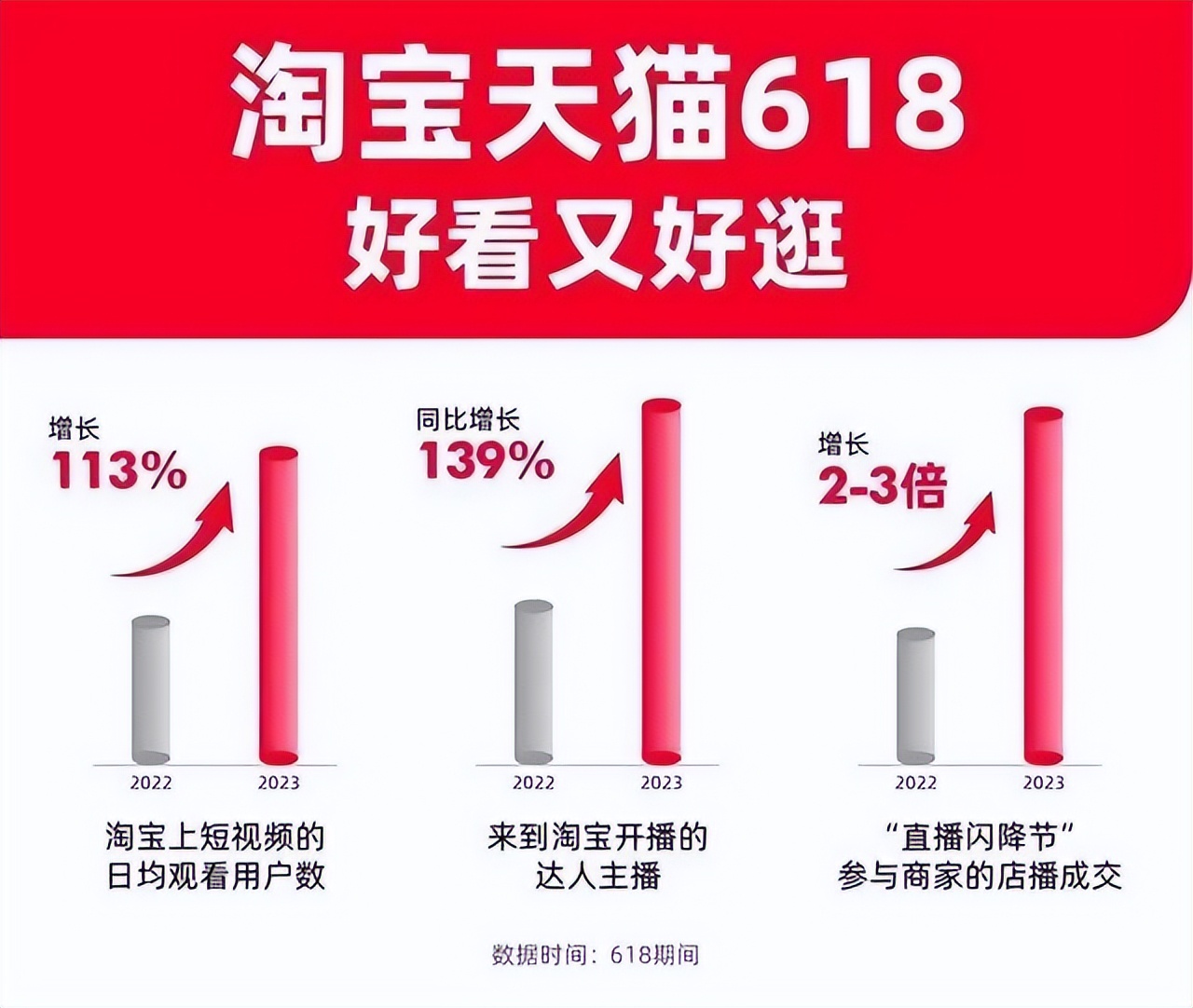 618直播电商数据,618电商直播现场