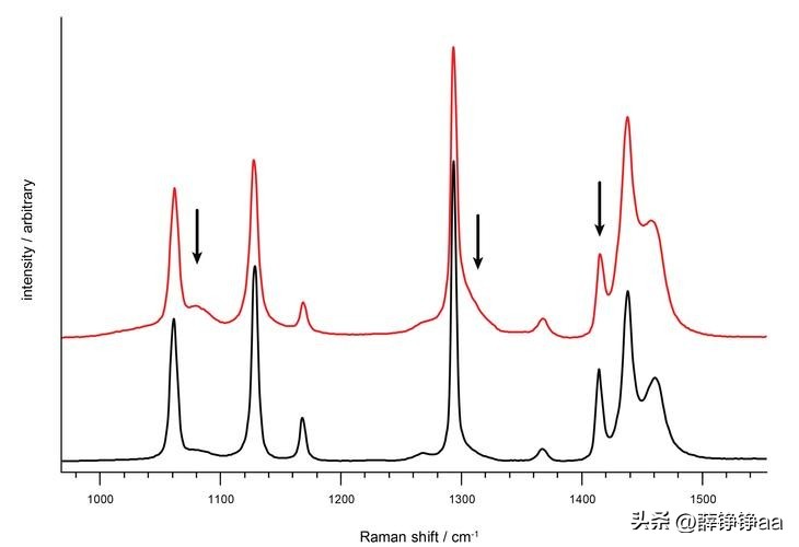 怎样辨别细菌肠胃炎,拉曼光谱法在药品检测中的应用