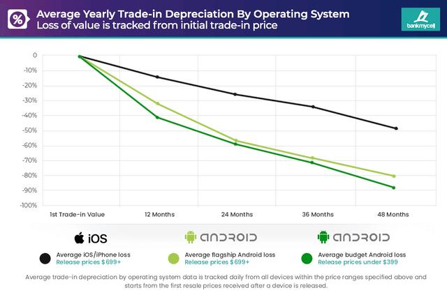 二手苹果和安卓手机哪个值得入手,买二手苹果手机好还是买安卓手机