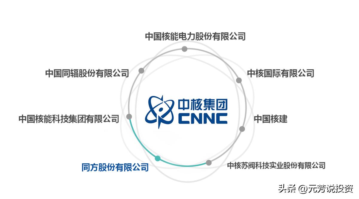 中国十大军工集团有限公司,中国十大军工集团总部所在地