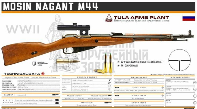 二战时期最好的栓动步枪,二战时期十大常见的栓动步枪