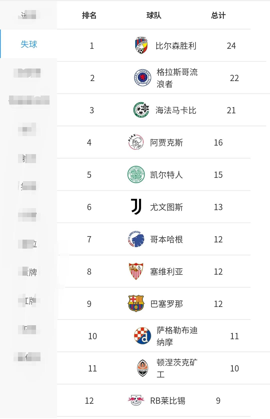 男足2020欧冠,男足2022比赛结果