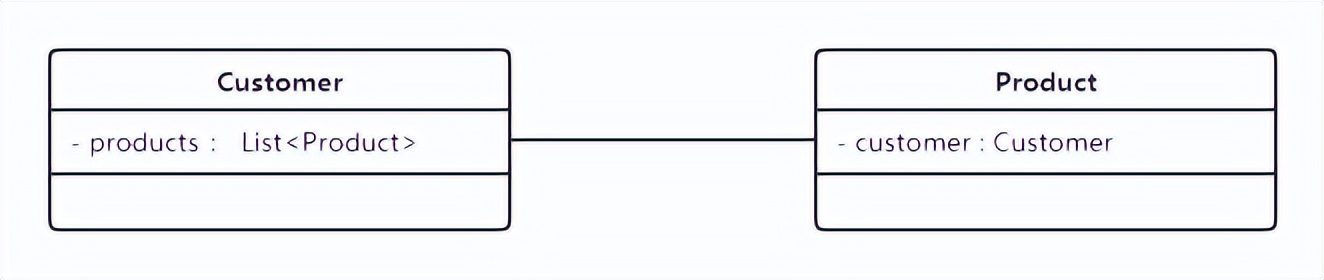 java设计模式原则,java基本设计模式