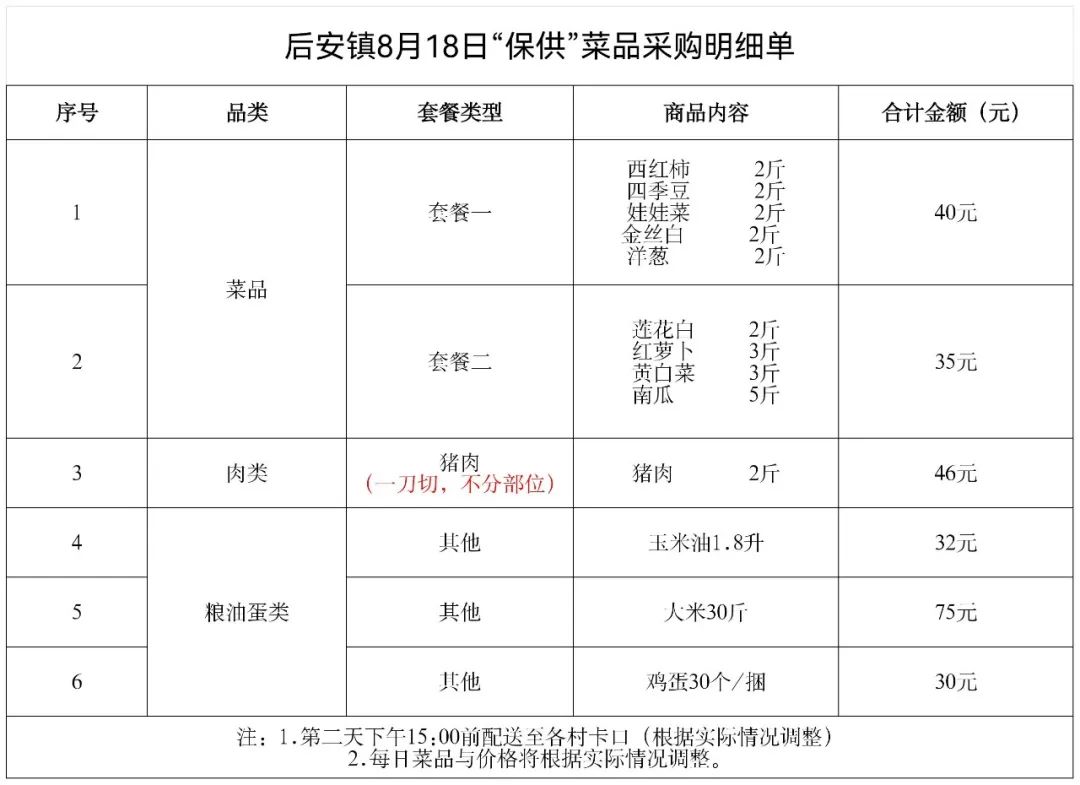 万宁市静态管理何时开始 (万宁市实行临时性全域静态管理)