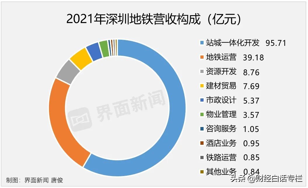 武汉地铁盈利亏损状态,武汉地铁为什么能盈利