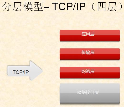 tcpip协议通俗讲解,tcpip中ip转换协议是什么