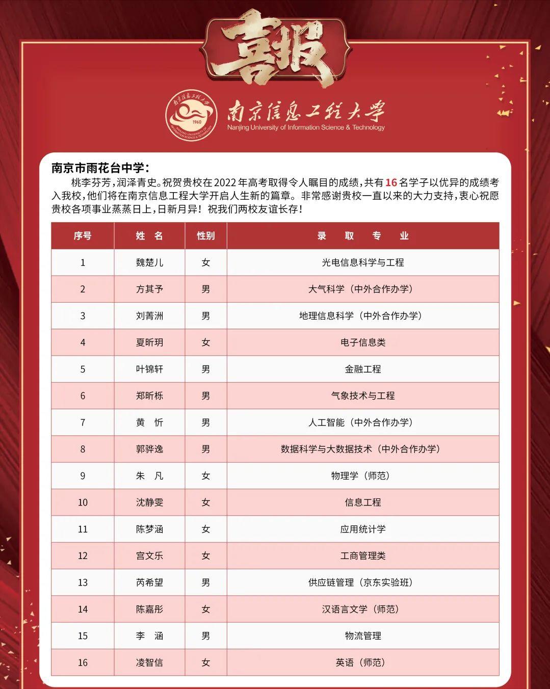 南京这所名校的教师为啥这么优秀,南京985211有几所