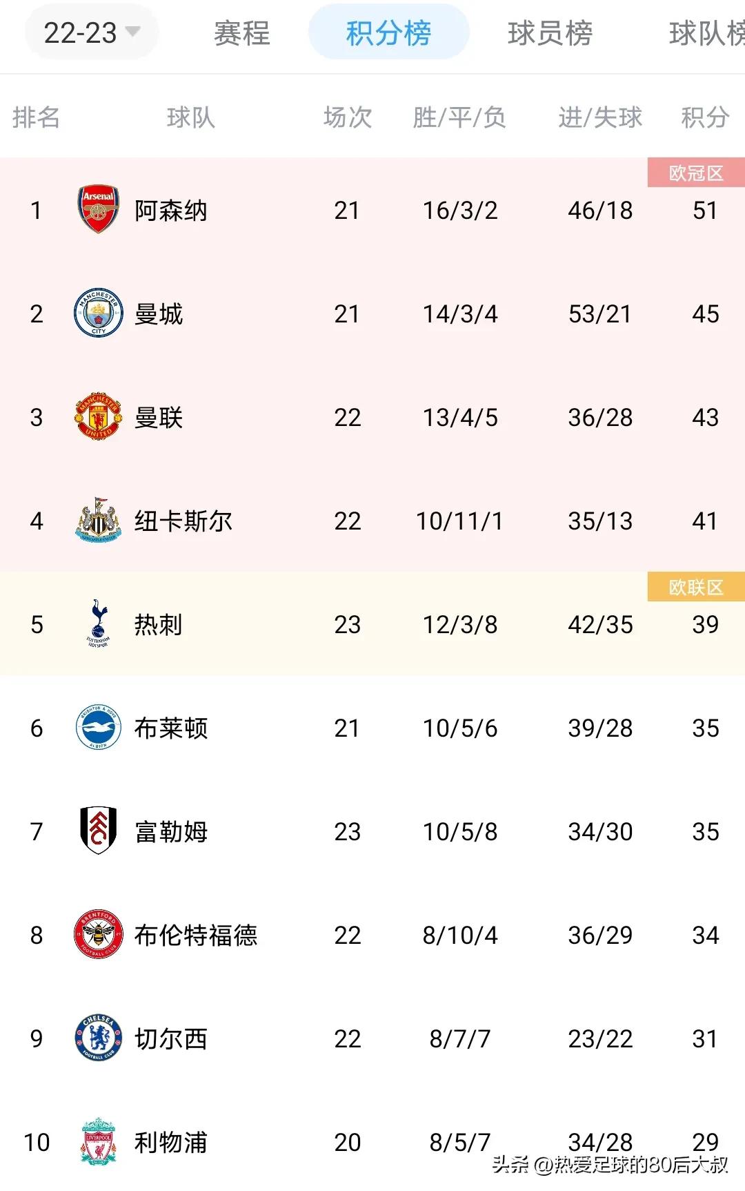 英超联赛2轮最新赛况,20022英超赛程