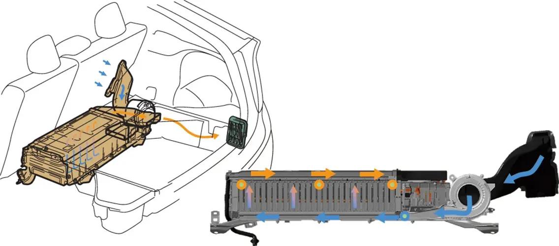 sat汽车性能升级,sat现场验收测试