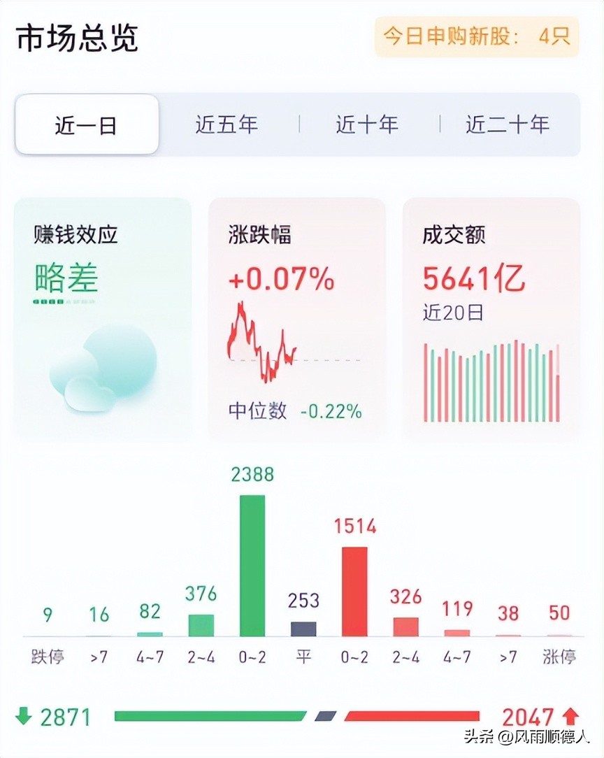 创业板反弹多头还能上攻吗,创业板5连阳风险大不大