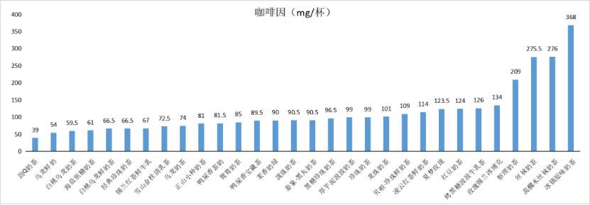 不含奶精的奶茶用什么奶,coco奶茶用的是奶粉还是奶精