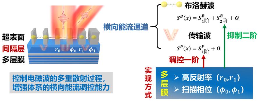 复旦团队发表研究成果,复旦大学最新科研消息