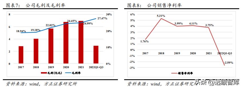 军品电源和红外产品优秀供应商，航天长峰：军品业务占比不断提升