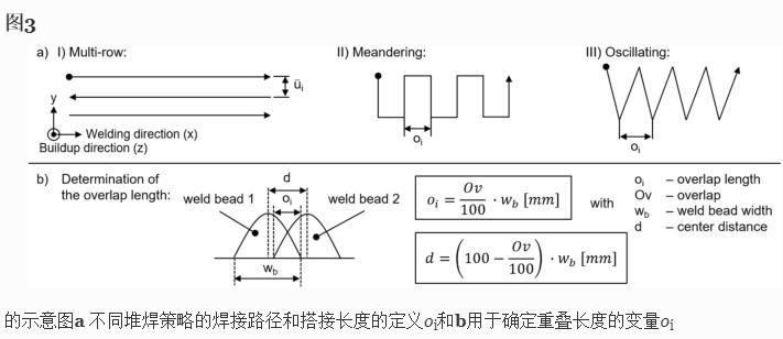 温度时间制度对近终形Ti-6Al-4V零件DED-Arc过程中力学性能的影响