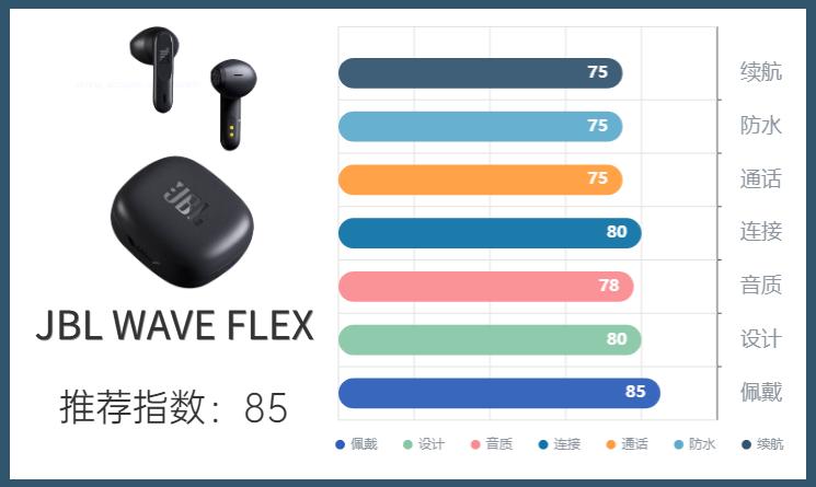 2023年五百以内蓝牙耳机测评,2023年五百元以下蓝牙耳机测评