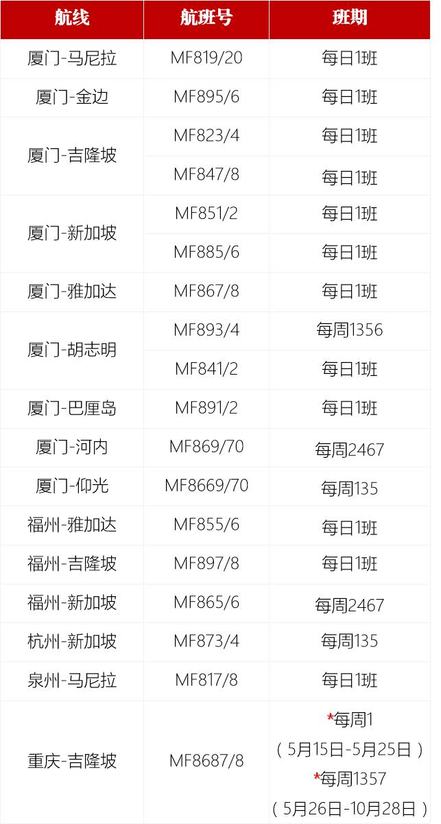 自4月29日起入境规定大改,取消核酸检测!更多国际航线复航!