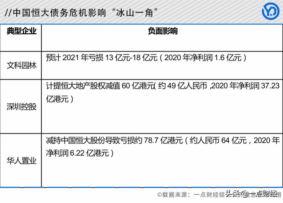 苏宁易购重组后财务状况,苏宁易购债务重组项目