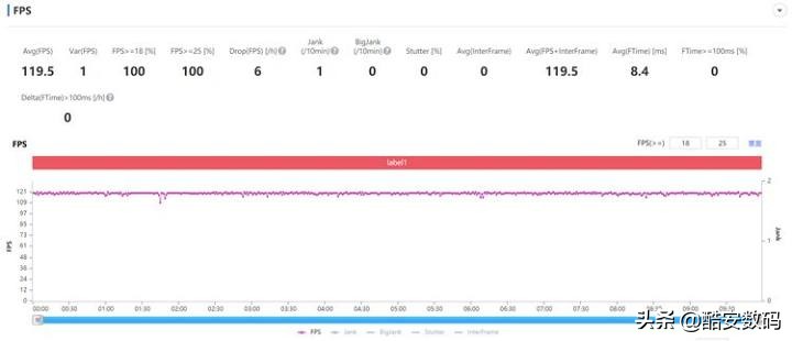 vivo旗下平板pad2代,vivopad和小米平板